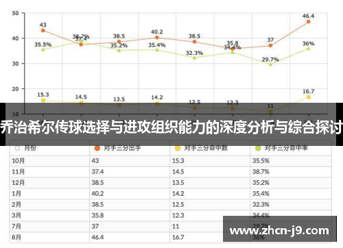 乔治希尔传球选择与进攻组织能力的深度分析与综合探讨