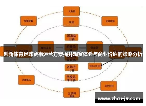 创新体育足球赛事运营方案提升观赛体验与商业价值的策略分析