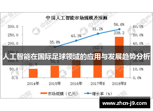 人工智能在国际足球领域的应用与发展趋势分析