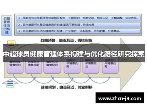 中超球员健康管理体系构建与优化路径研究探索