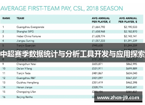 中超赛季数据统计与分析工具开发与应用探索