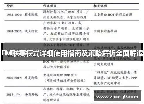 FM联赛模式详细使用指南及策略解析全面解读