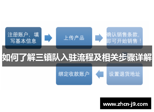 如何了解三镇队入驻流程及相关步骤详解