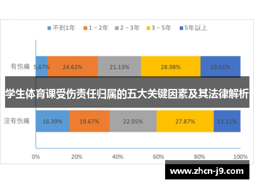 学生体育课受伤责任归属的五大关键因素及其法律解析