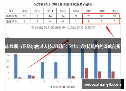 库杜斯与亚马尔的过人技巧解析：对比与独特风格的深度剖析