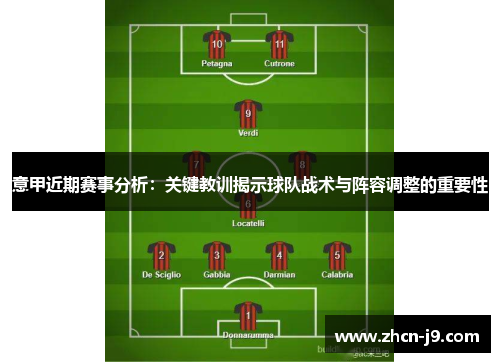意甲近期赛事分析：关键教训揭示球队战术与阵容调整的重要性