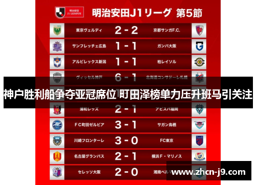 神户胜利船争夺亚冠席位 町田泽榜单力压升班马引关注