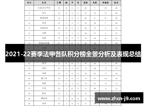 2021-22赛季法甲各队积分榜全景分析及表现总结