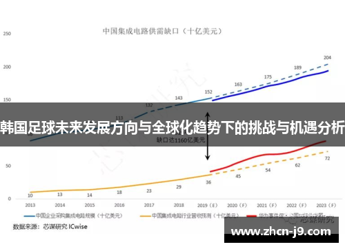 韩国足球未来发展方向与全球化趋势下的挑战与机遇分析