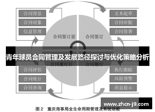 青年球员合同管理及发展路径探讨与优化策略分析