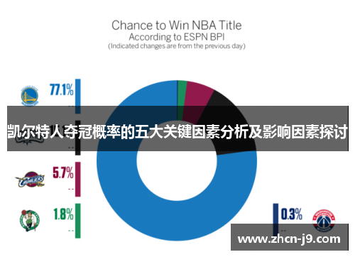凯尔特人夺冠概率的五大关键因素分析及影响因素探讨