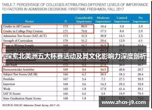 探索北美洲五大杯赛活动及其文化影响力深度剖析